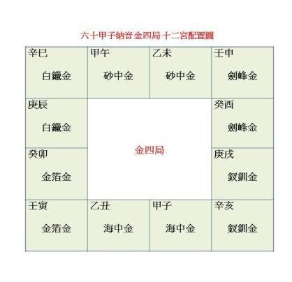 白蠟金四局|白蠟金命代表什麼意思